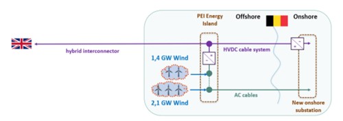 interconnector